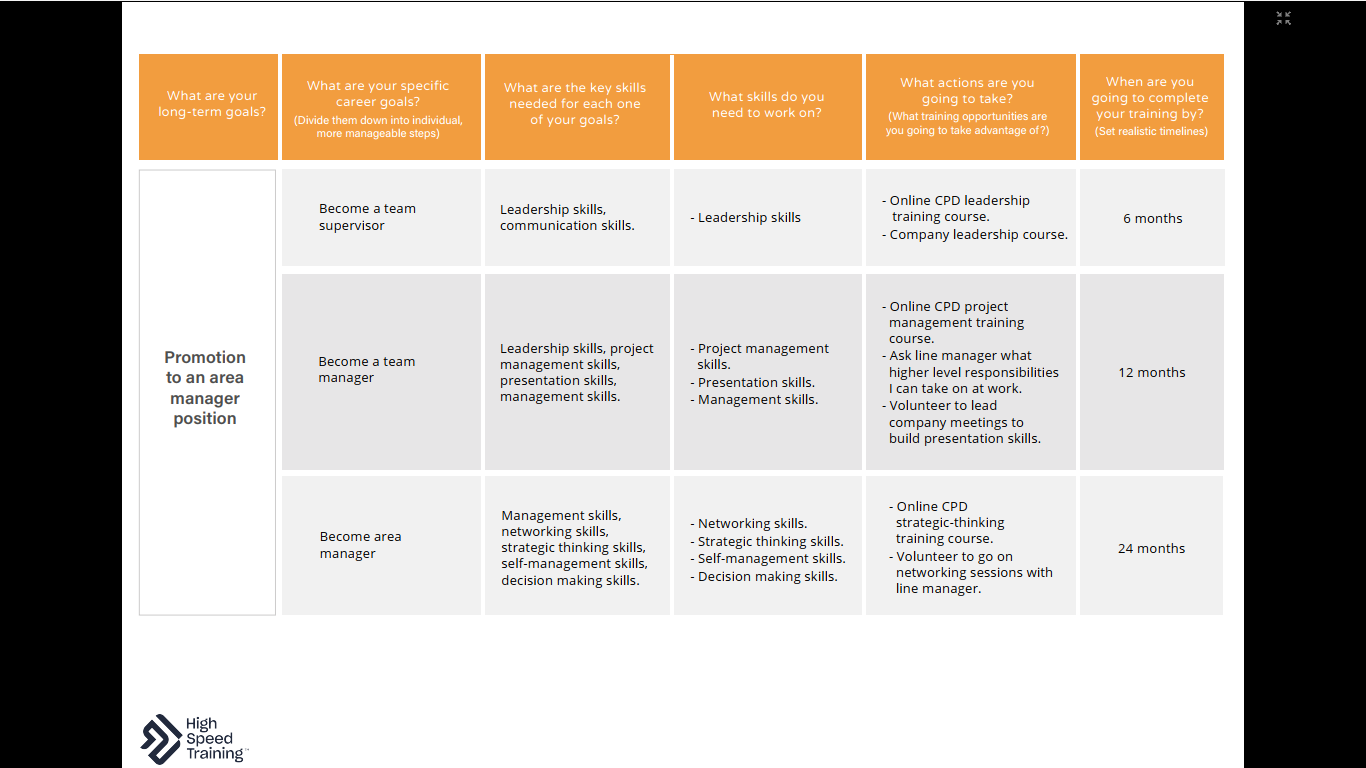 You are required to develop a Personal