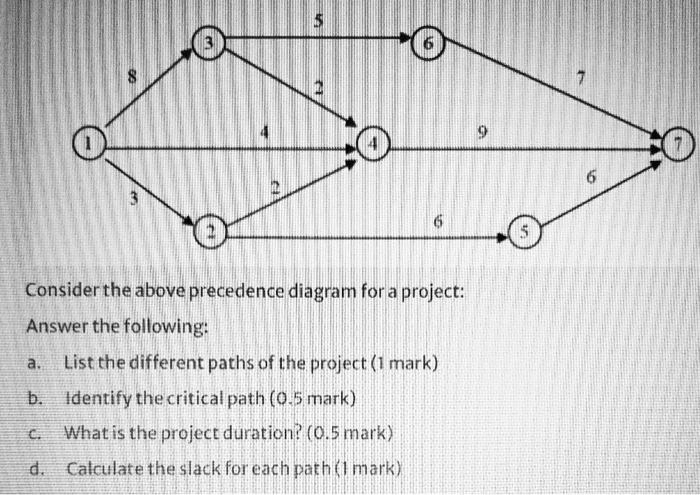 5 7 9 6 2 3 3 6 e 17 Consider the above