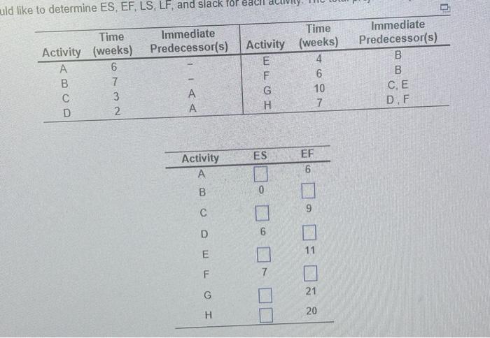 uld like to determine ES, EF, LS, LF, and slack