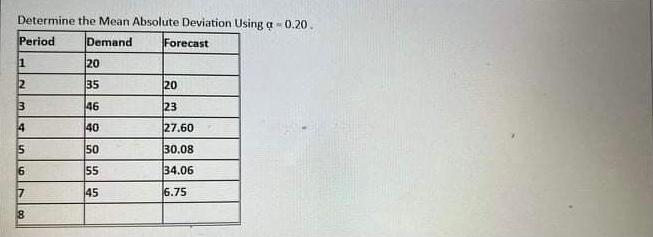 Determine the Mean Absolute Deviation Using a