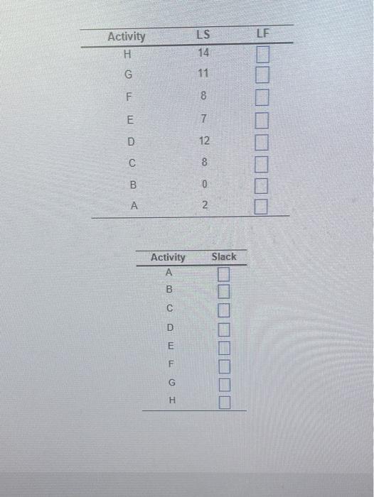 uld like to determine ES, EF, LS, LF, and slack