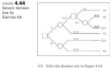 FIGURE 4.44 Generic decision tree for Exercise