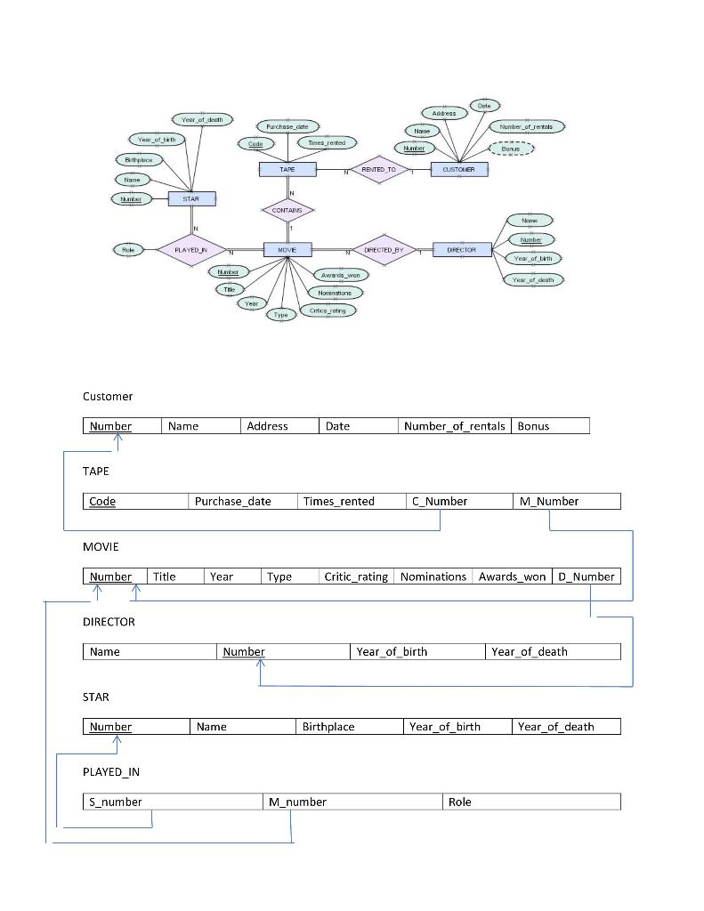 Using MySQL workbench to create a database with