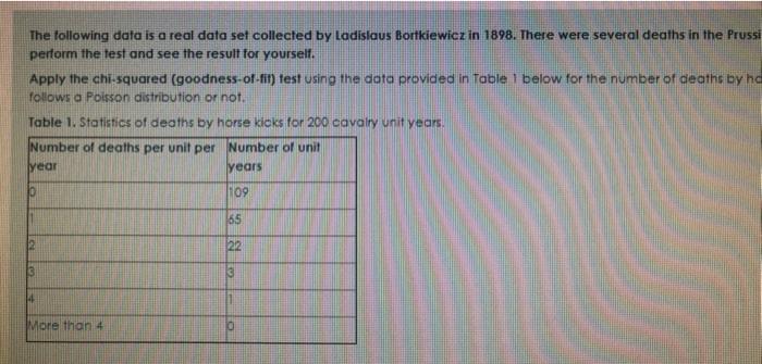 The following data is a real data set collected