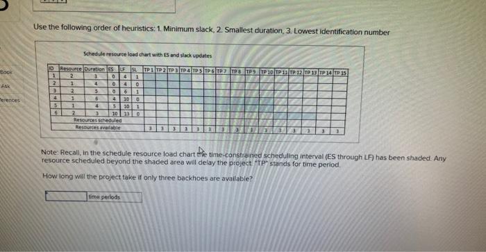 EX8-9 (Algo) You have prepared the following