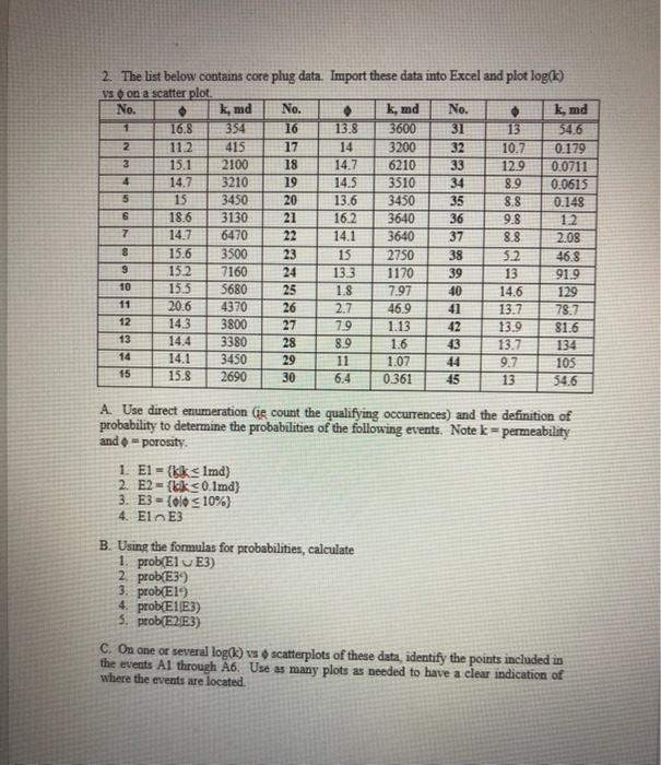 2. The list below contains core plug data. Import