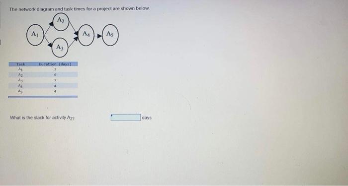 The network diagram and task times for a project