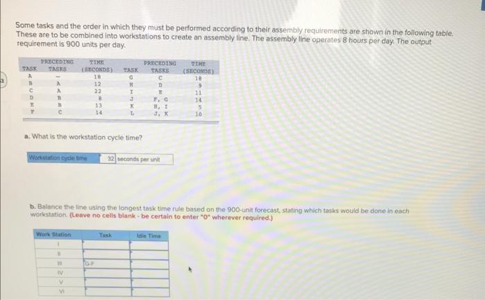 Some tasks and the order in which they must be