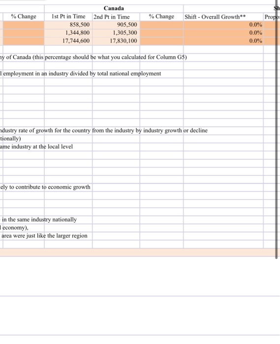 Sheet1 Sheet2 Sheet3 Industry Alberta Ist Pr in