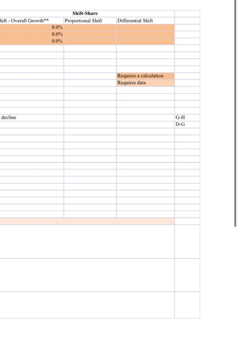 Sheet1 Sheet2 Sheet3 Industry Alberta Ist Pr in