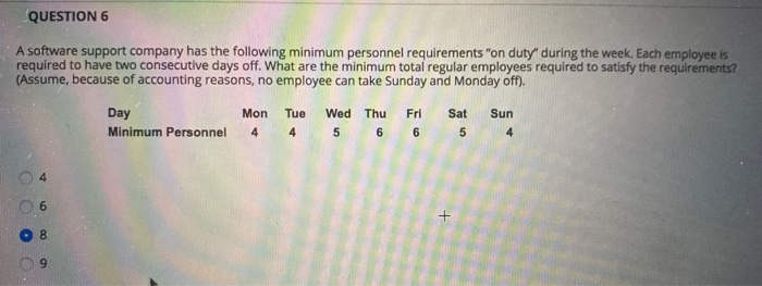 A software support company has the following