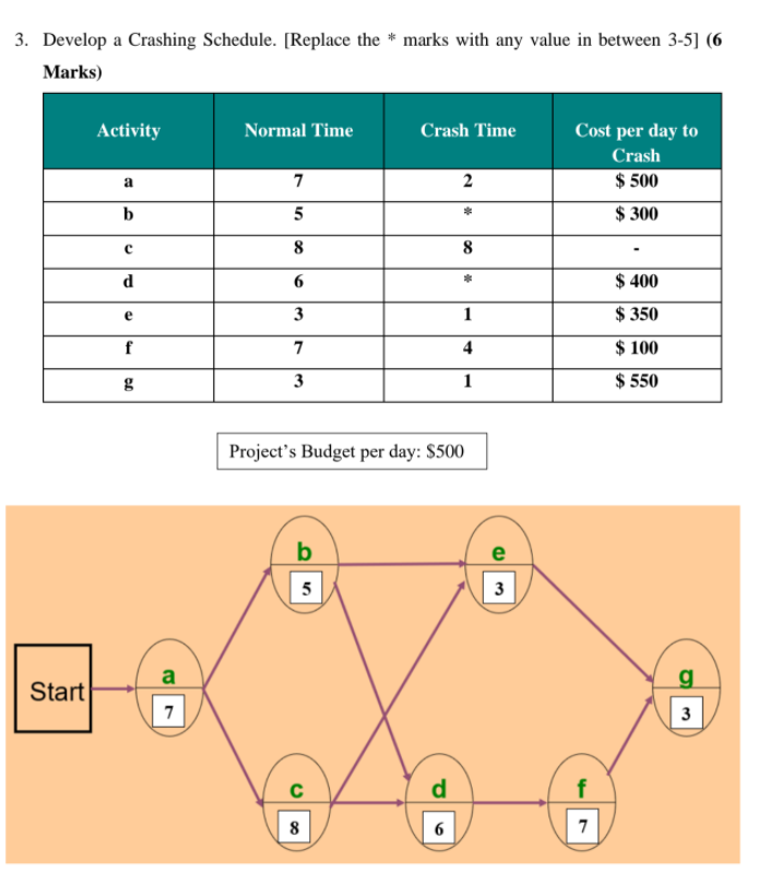 Please help me do the whole thing