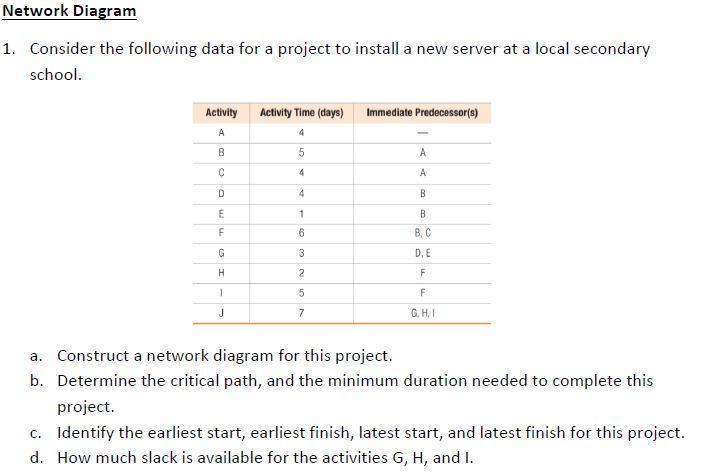 Network Diagram 1. Consider the following data