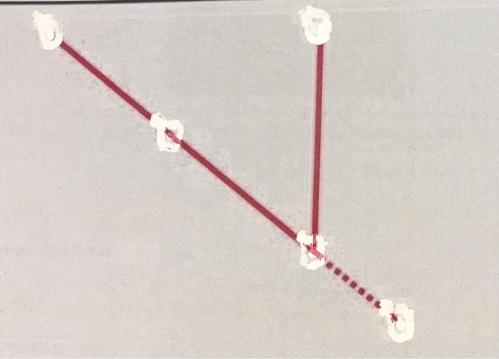 PP&C: As far as inventory is concerned, there are