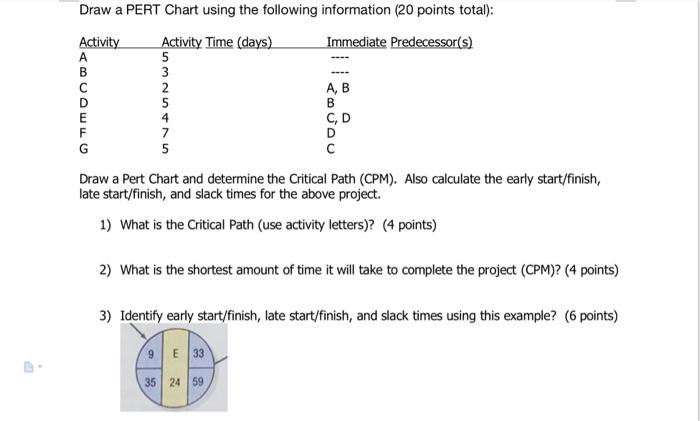 Draw a PERT Chart using the following information