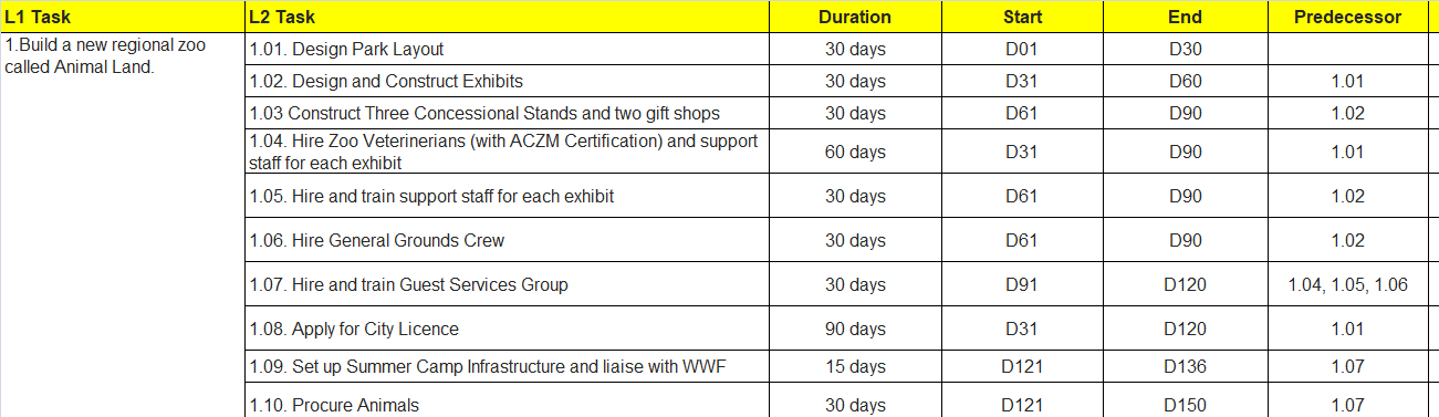 Exercise 1: Draw a Precedence Diagramming Method
