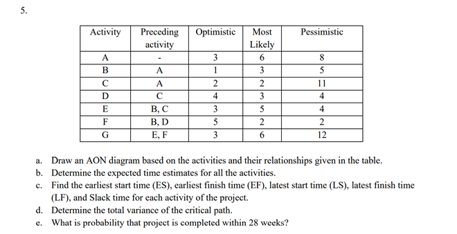 please check the picture 5. Activity Optimistic