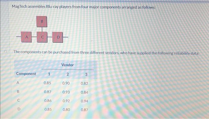 answer part b only!! MagTech assembles Blu-ray