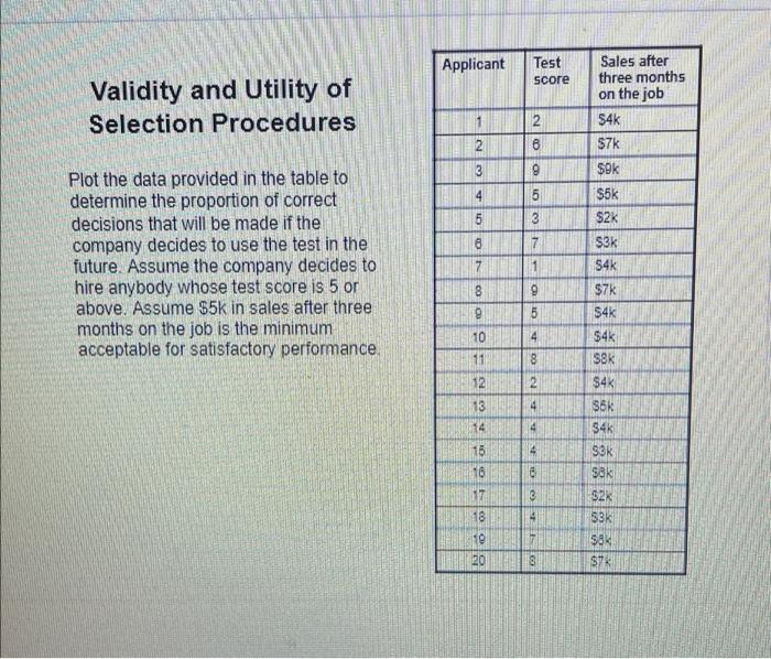 Applicant Test score Validity and Utility of