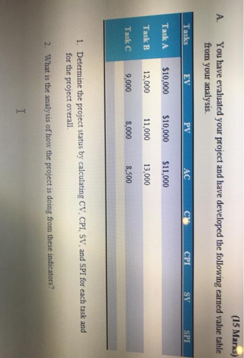 A. (15 Marks) You have evaluated your project and