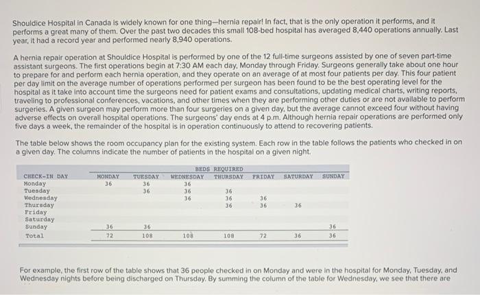 Shouldice Hospital in Canada is widely known for