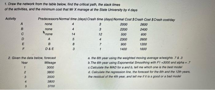 1. Draw the network from the table below, find