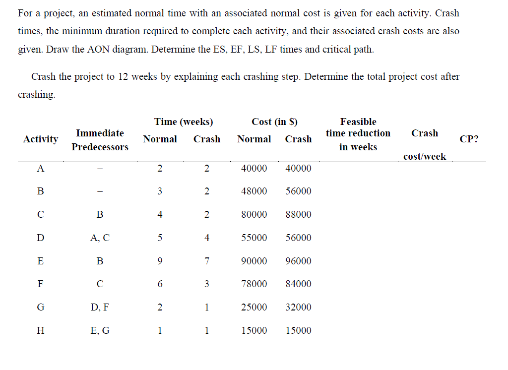 For a project, an estimated normal time with an