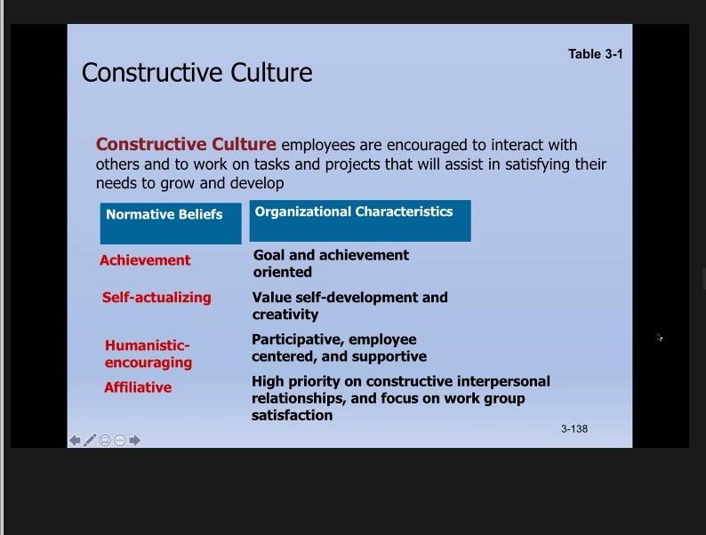 if u r the leader (top management) how u