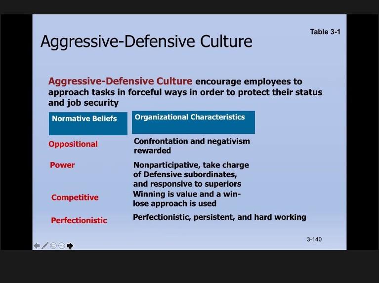 if u r the leader (top management) how u