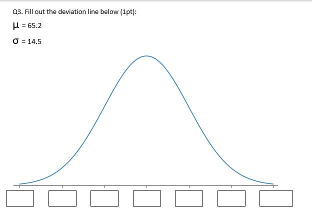 Q3. Fill out the deviation line below (1pt): H =