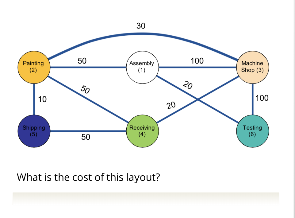 this is the example given before. there was no