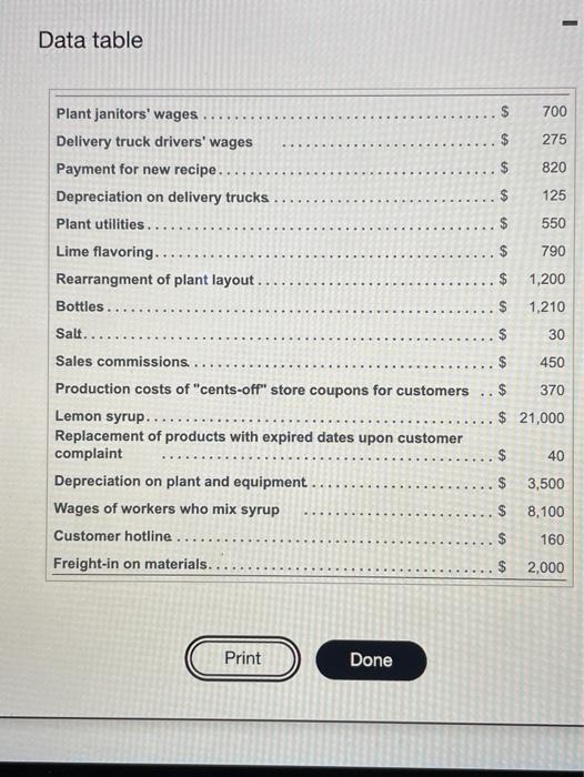 help asap pls Data table $ 700 $ 275 $ 820 $ 125