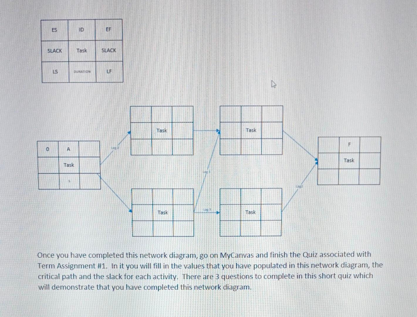 You have finished your training and have started