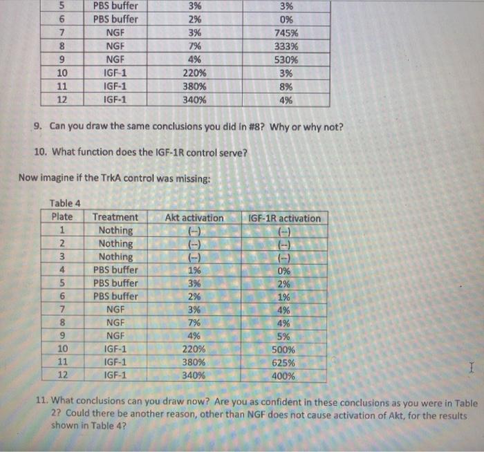 5 6 7 8 9 10 11 12 PBS buffer PBS buffer NGF NGF