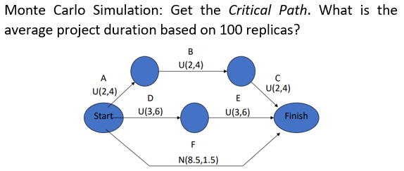 Monte Carlo Simulation: Get the Critical Path.