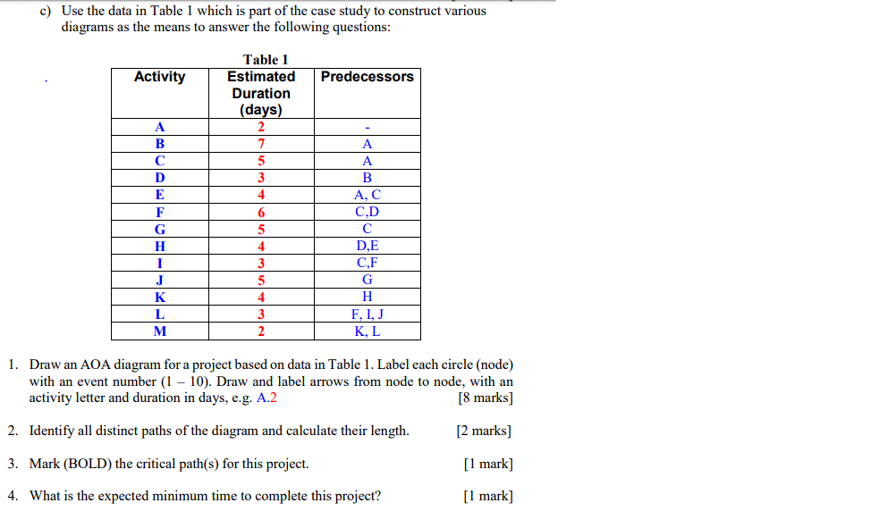 c) Use the data in Table 1 which is part of the