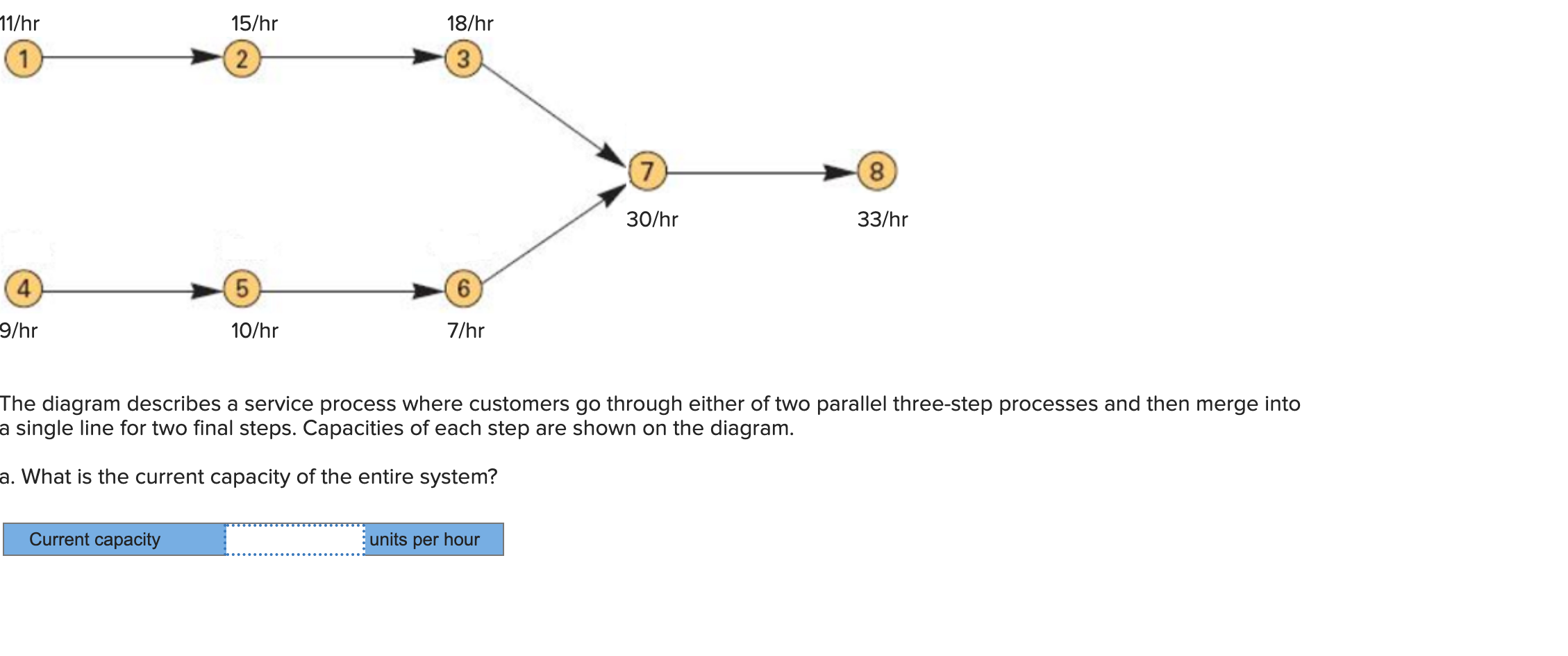 The diagram describes a service process where