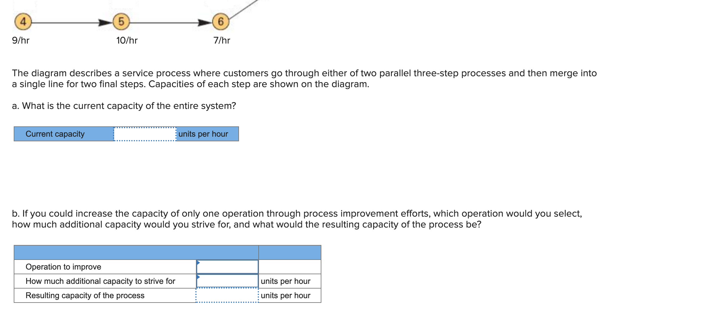 The diagram describes a service process where