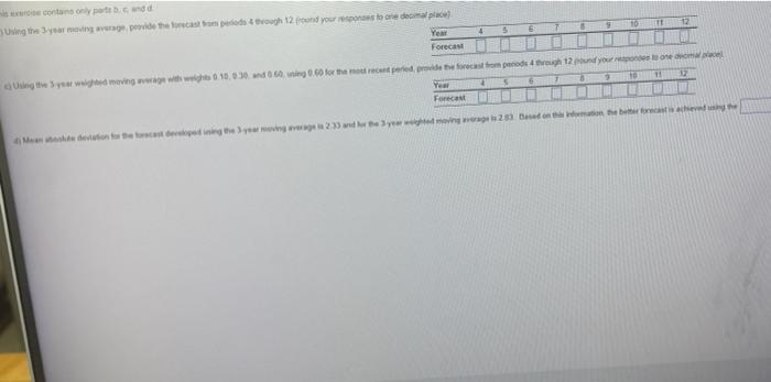 The following table shows the actual demand
