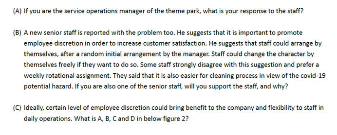 Question 1. Below figure 1 shows a typical 'meet