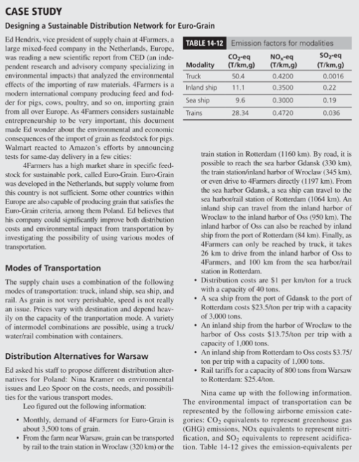 0.19 CASE STUDY Designing a Sustainable