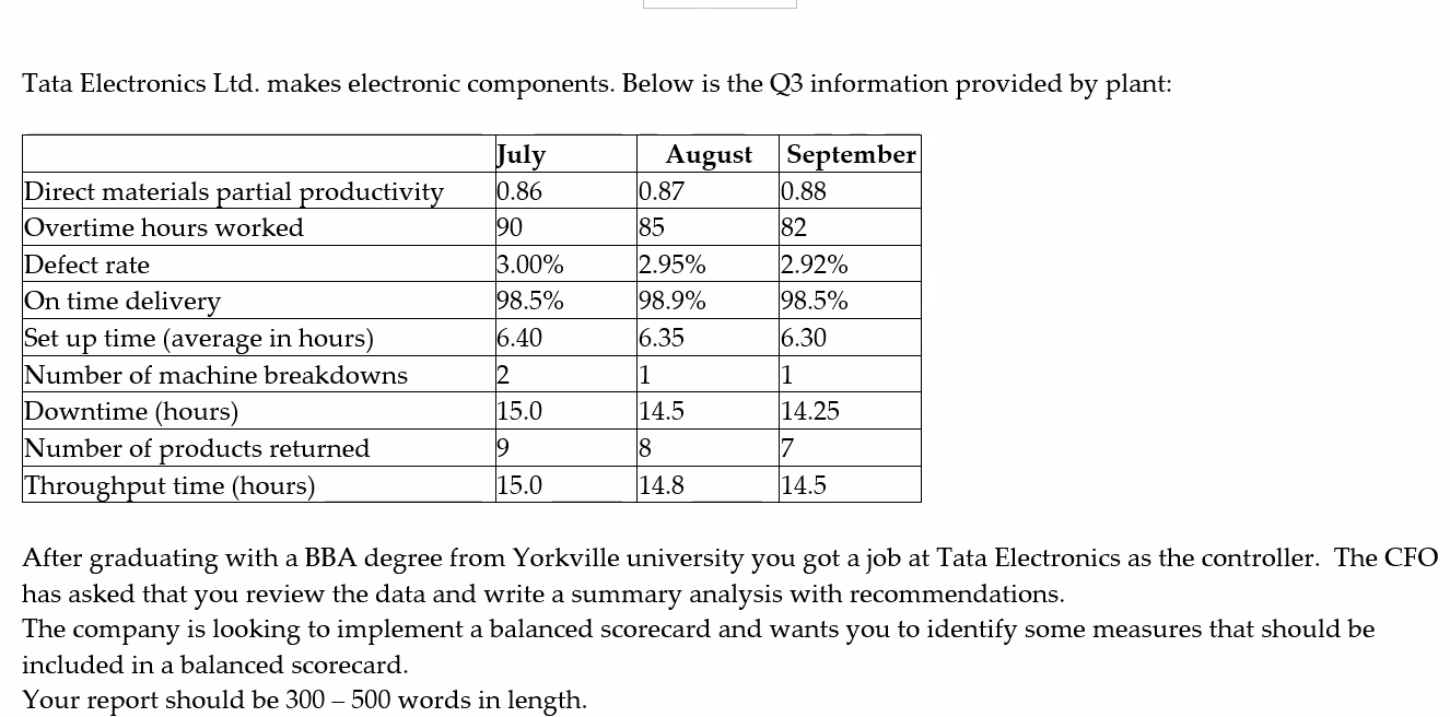 Tata Electronics Ltd. makes electronic