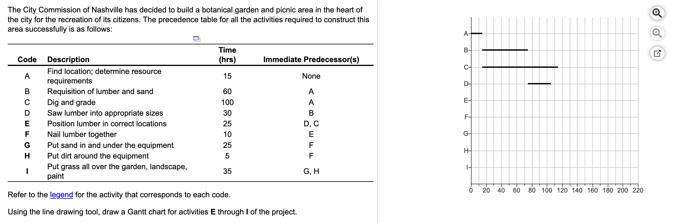 The City Commission of Nashville has decided to