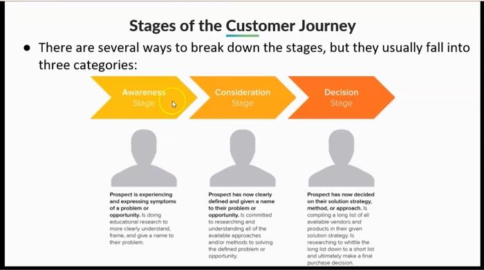 could someone help provide examples and facts