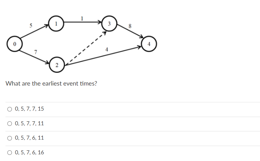 5 1 3 8 0 7 2 What are the earliest event times?