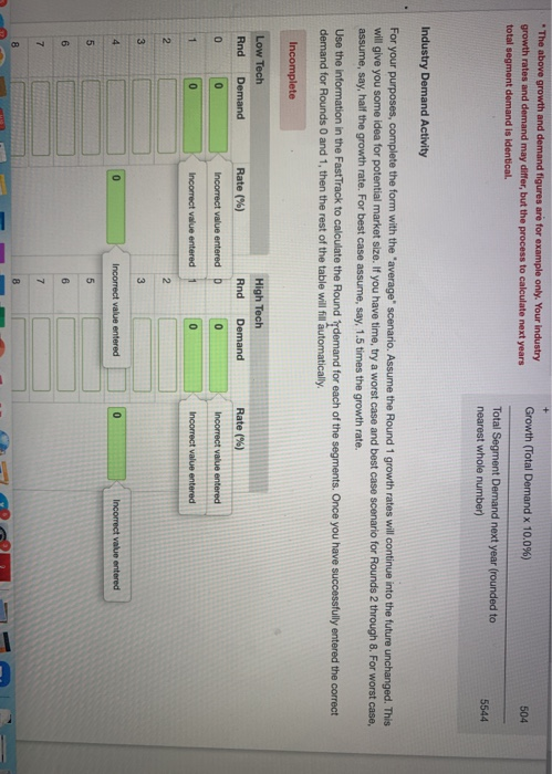 Calculating Market Demand The Industry Demand