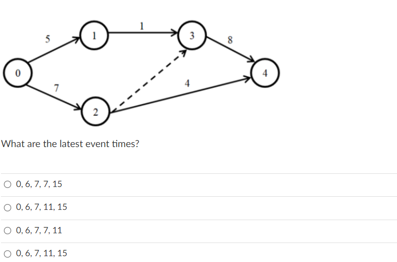 5 1 3 8 0 7 2 What are the earliest event times?