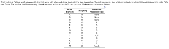 \begin{tabular}{ccc} Work Element & Thene (min) &