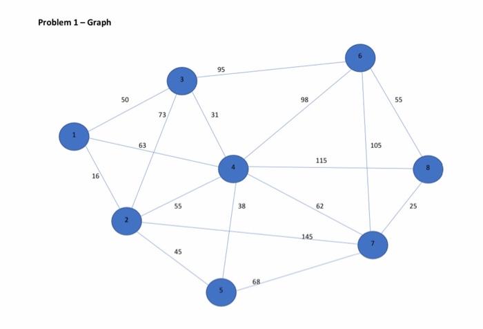Problem 1 Tasty Snakes is a local pastry shop