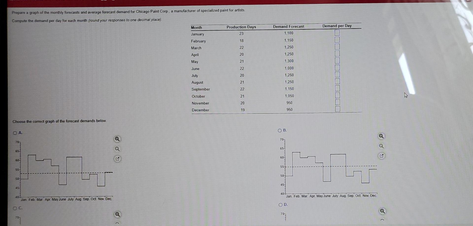 Prepare a graph of the monthly forecasts and